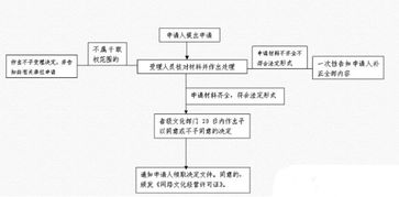 甘肅怎么辦理網(wǎng)絡(luò)文化營業(yè)許可證
