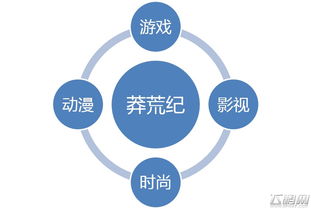 幻思文化 開啟網絡IP行銷新時代，引領網絡文化經營新浪潮