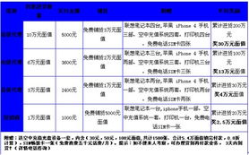 華信匯融圣誕好禮派送，技術(shù)咨詢伴您溫暖同行