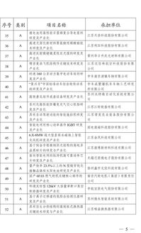 2019年省科技成果轉(zhuǎn)化專項資金擬立項項目公示——信息技術(shù)咨詢服務(wù)專項